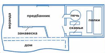 План бани-пристройки