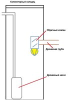 Приёмный колодец