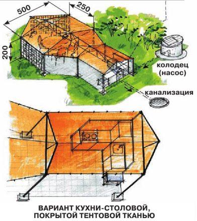 ВАРИАНТ КУХНИ-СТОЛОВОЙ, ПОКРЫТОЙ ТЕНТОВОЙ ТКАНЬЮ