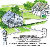 Летняя столовая